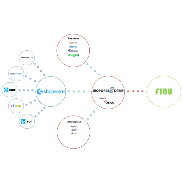 Produktblatt_shopware